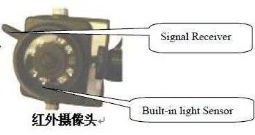 IRL verlichtte Telescopische Pool-Camera met Twee Ontvangers voor Veiligheidsinspectie