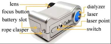 920nm Vinder van de Golflengte de Rode laser Verborgen Camera, heimelijke cameradetector